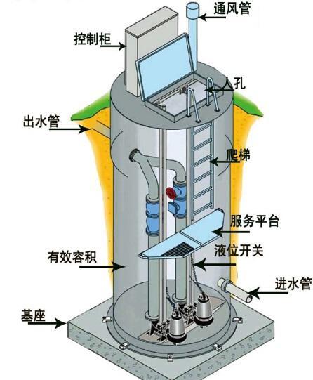 赤峰一体化污水提升泵内部结构图